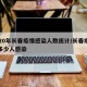 2020年长春疫情感染人数统计/长春疫情有多少人感染