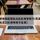 【天津市场监管执法总队领导班子/天津市场监管执法总队领导班子名单】